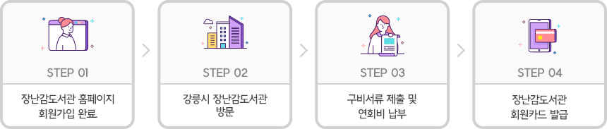 1번 장난감도서관 홈페이지 회원가입 완료. 2번 강릉시 장난감도서관 방문. 3번 구비서류 제출 및 연회비 납부. 4번 장난감도서관 회원카드 발급