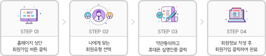 1번 홈페이지 상단 회원가입 버튼 클릭. 2번 나에게 맞는 회원유형 선택. 3번 약관동의하고 휴대폰 실명인증 클릭. 4번 회원정보 작성 후 회원가입 클릭하여 완료